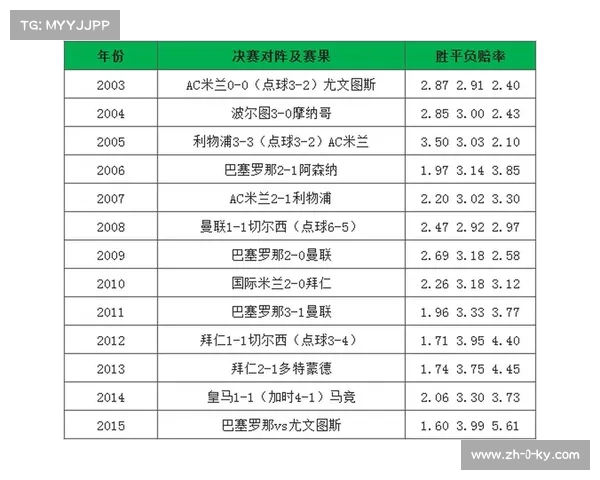 2023年欧冠冠军热门球队最新赔率排名分析与预测 2023年欧冠冠军热门球队最新赔率排名分析与预测
